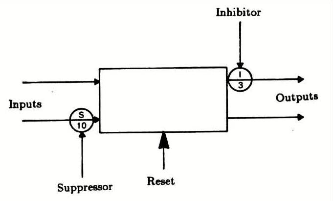 Augmented Finite State Machine
