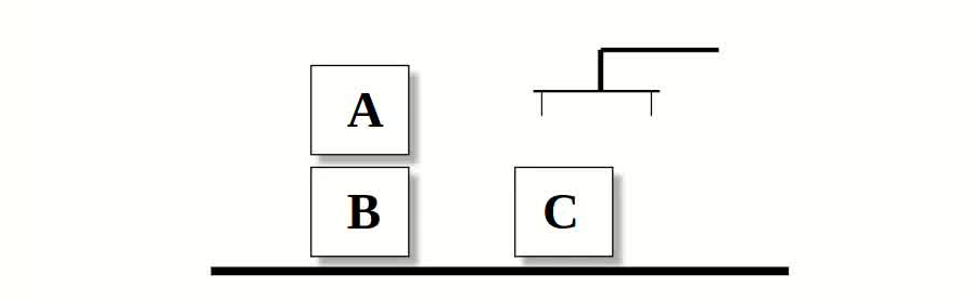 Blocks World