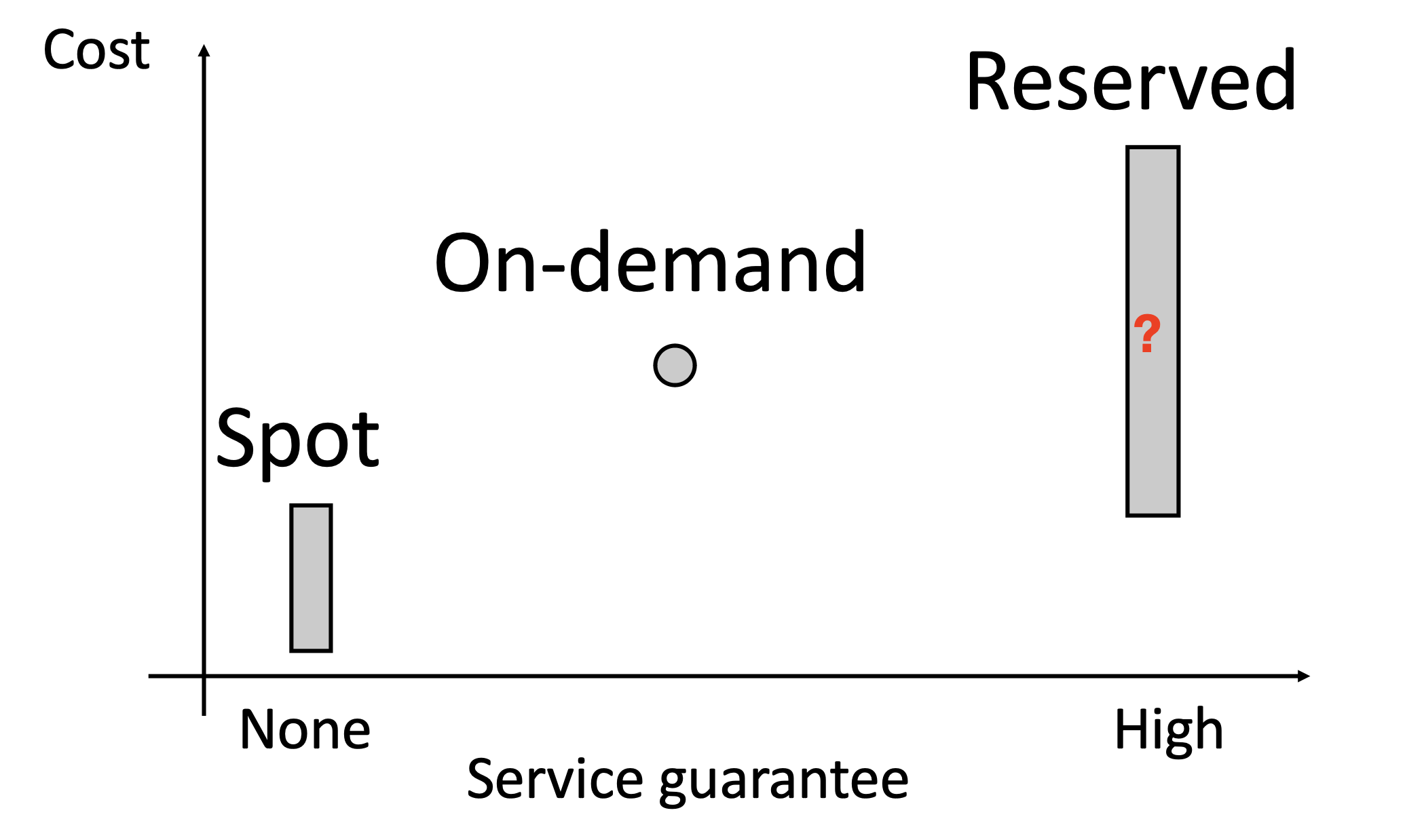 Cloud Pricing