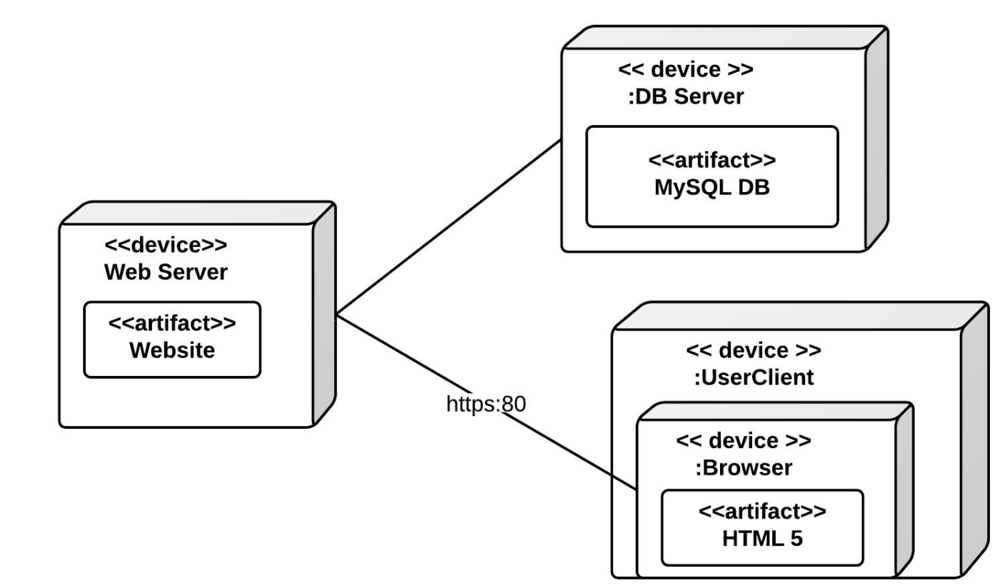 Docker Setup