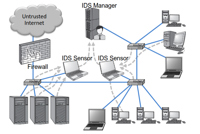 IDS Component