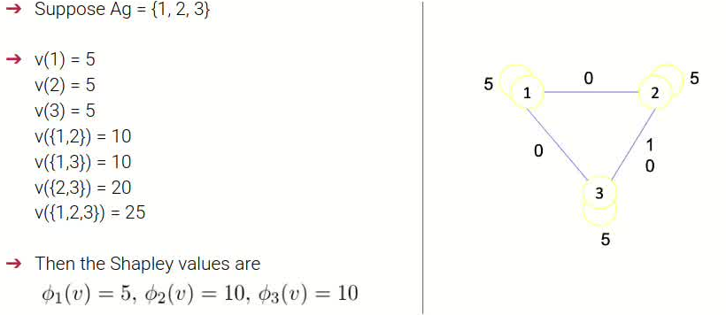 Induced Graph