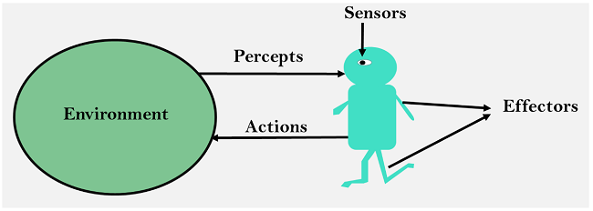 Intelligent Agent Prolegomenon