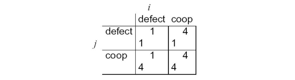 Payoff Matrix