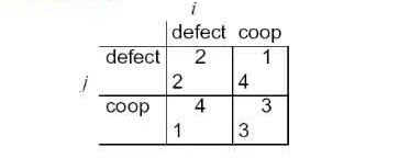 Prisoner's Dilemma Payoff Matrix