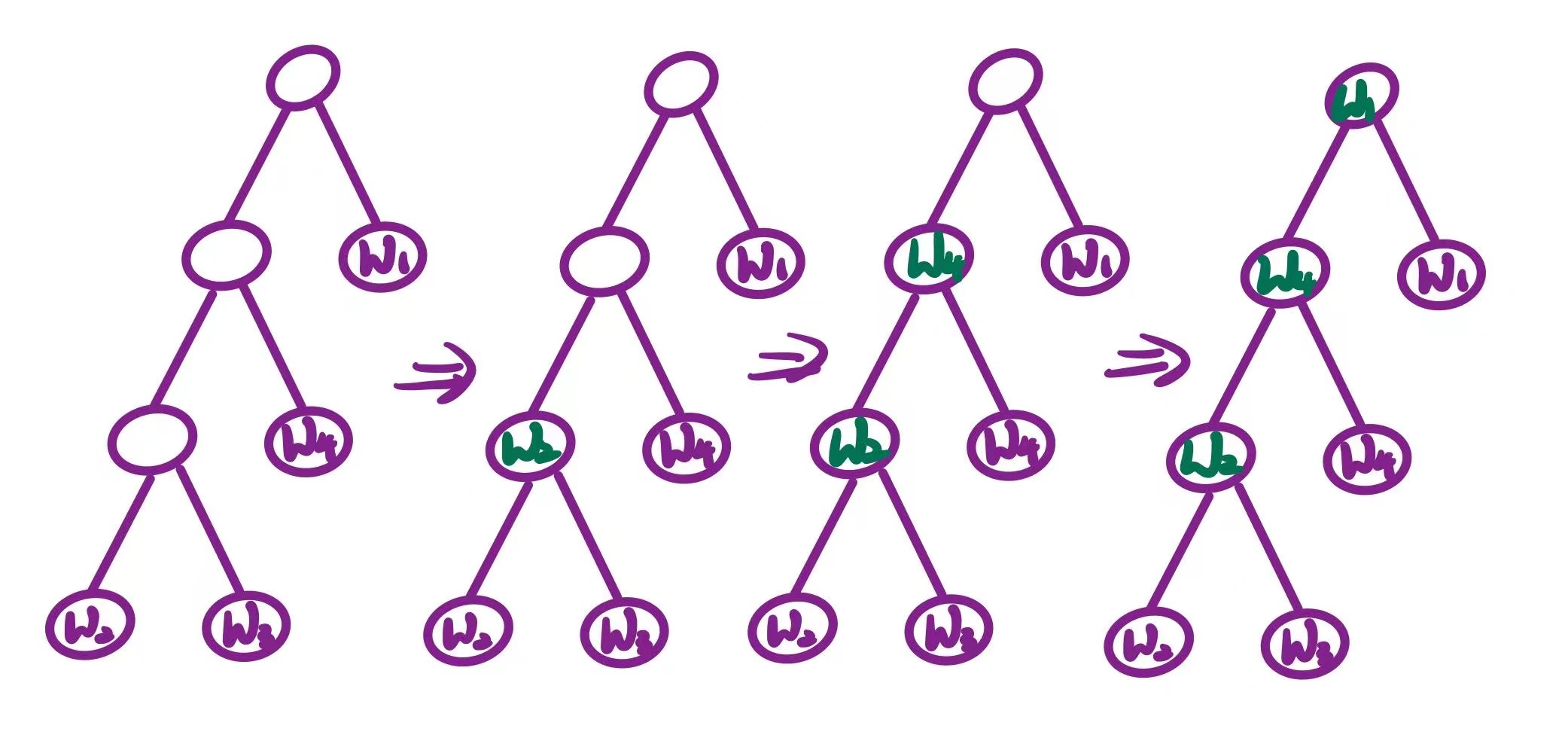 Sequential Majority Elections