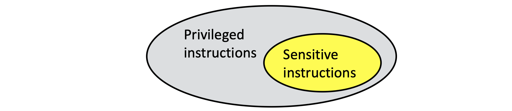 Virtualization - Trap and Emulate