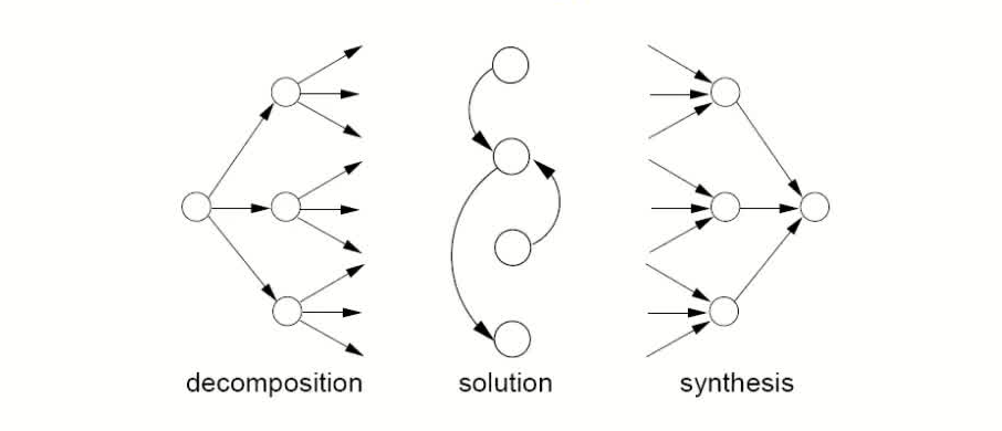 Work Together